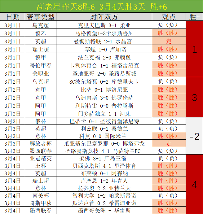 周五,法乙南锡对,蒙彼利埃,欧博娱乐官网,欧博娱乐官网入口,欧博娱乐网站,欧博娱乐官网娱乐,欧博娱乐,欧博娱乐登录入口