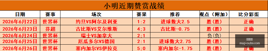 世界杯动向,塞内加尔争,净胜分,欧博娱乐官网,欧博娱乐,欧博娱乐下载,欧博娱乐直播,欧博娱乐娱乐平台