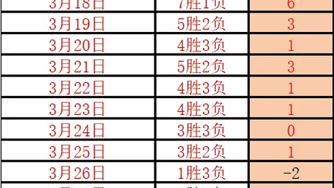国足客场对战沙特胜率预测分析